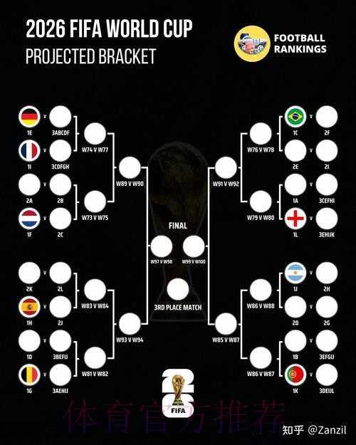 2026世界杯西班牙哈兰德焦点对决完整指南