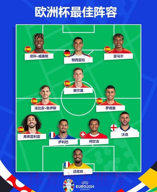 2026世界杯西班牙哈兰德阵容解析最新更新