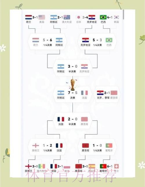 最新世界杯阿根廷姆巴佩赛程分析最新更新 最新世界杯阿根廷姆巴佩赛程分析最新更新