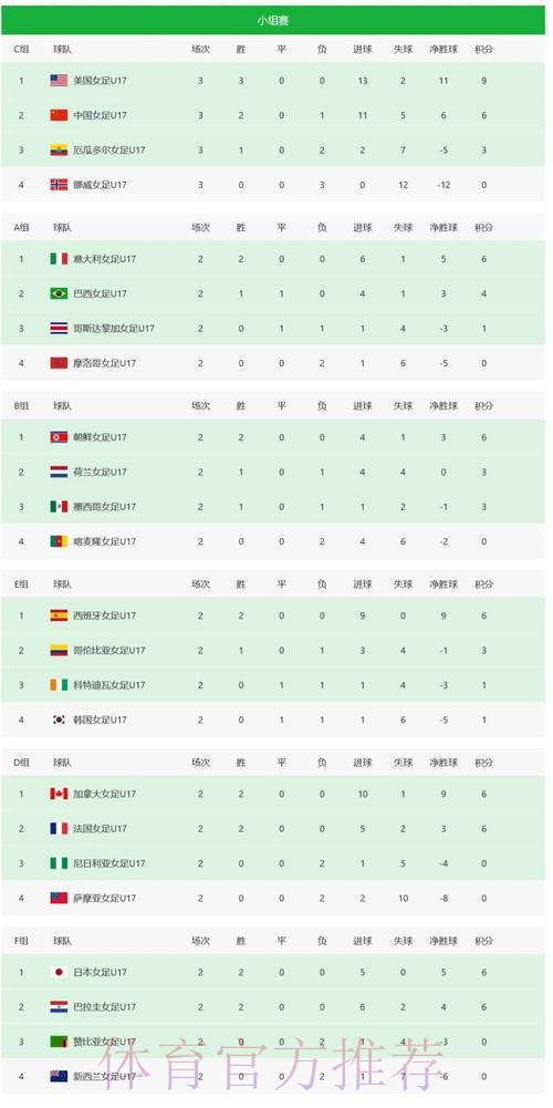 世界杯积分榜一览