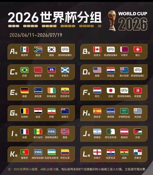 2026世界杯比赛结果怎么查