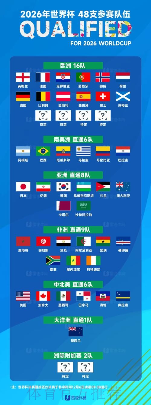 世界杯参赛球队地址