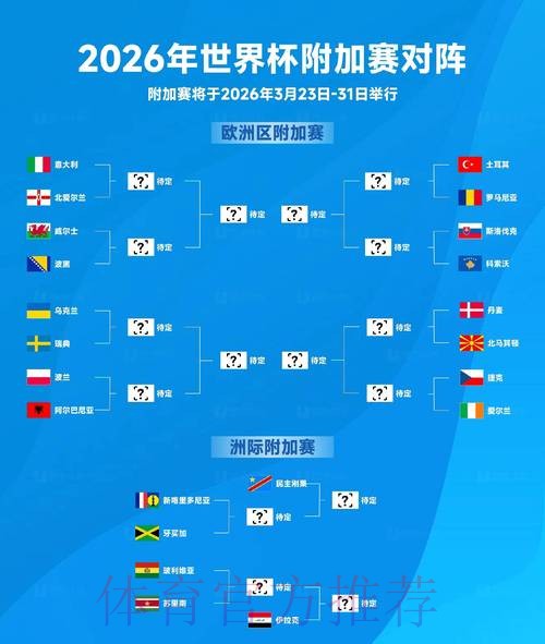 2026世界杯强队排名分析