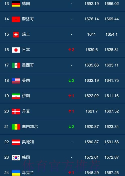 世界杯买球排行平台推荐